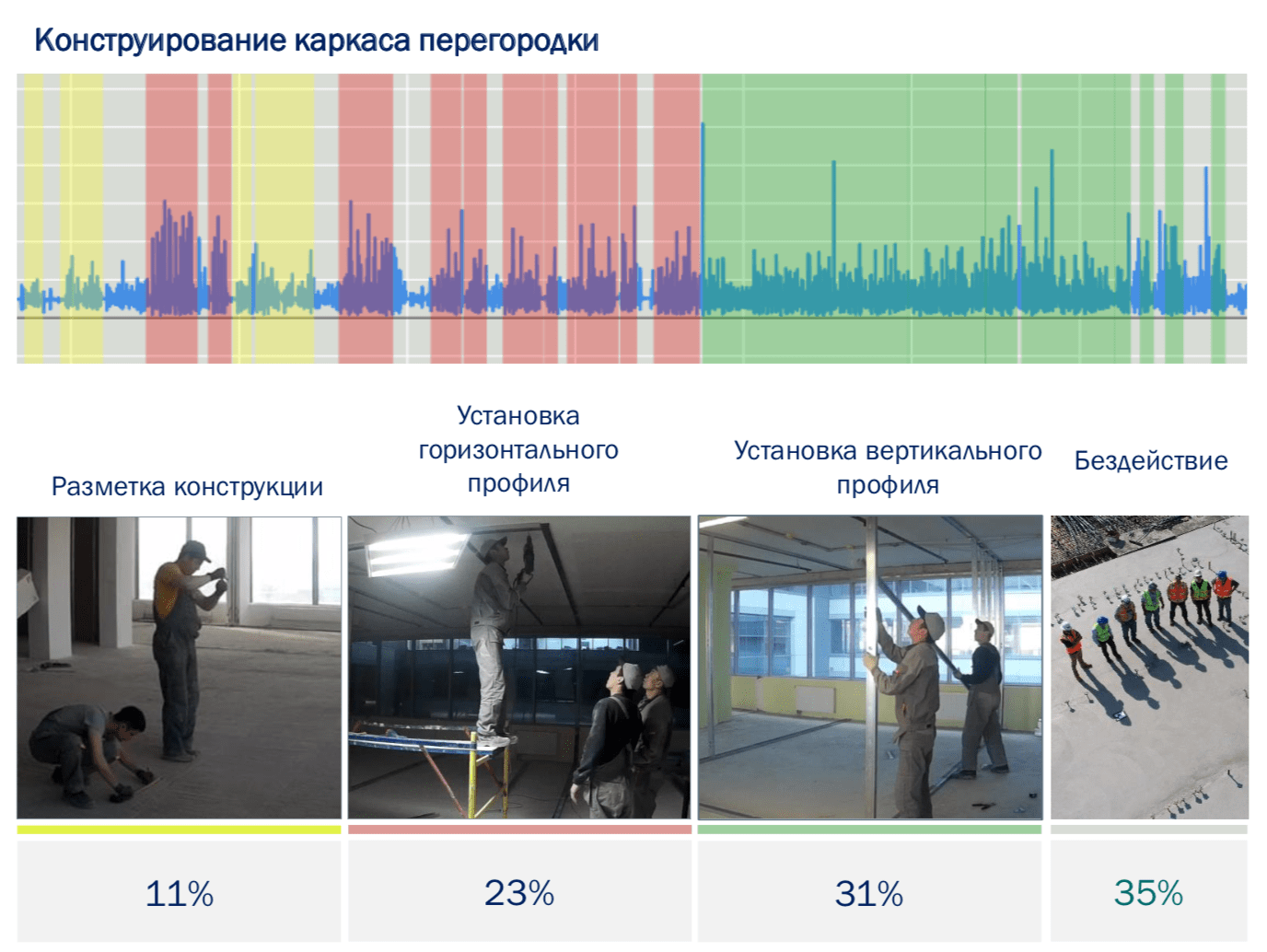 конструирование каркаса
