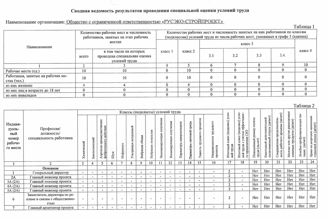 СОУТ РОСЭКО 2024